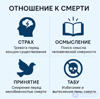 5.1. Концепты судьбы и смертности в контексте человеческой тревоги, виды смерти