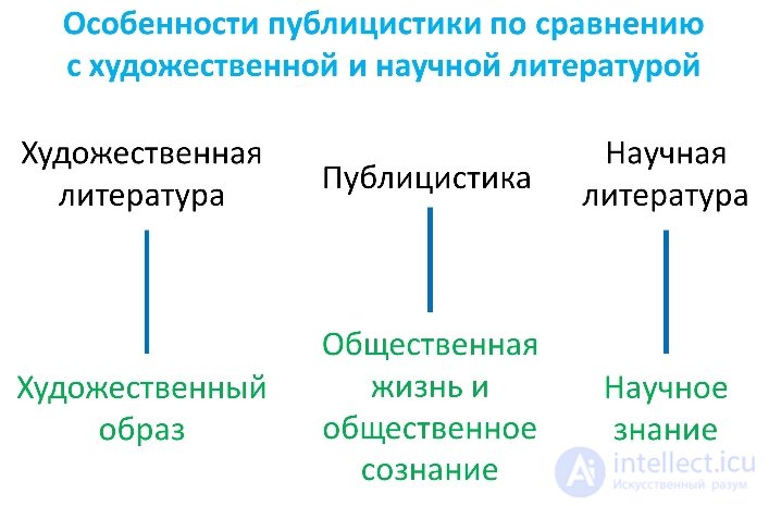 Информационно-методическое обеспечение учебной дисциплины, Источники педагогических идей,Поиск информации в среде Интернет