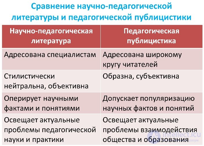 Информационно-методическое обеспечение учебной дисциплины, Источники педагогических идей,Поиск информации в среде Интернет