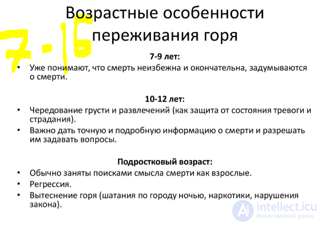 8.3. Особенности переживания горя детьми разного возраста и взрослыми