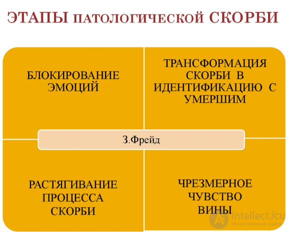 Психология и классификация видов горя человека и их особенности