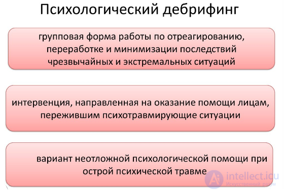 10.3. Понимание себя и кризисов: Психобиографический дебрифинг как ключ к личному росту и восстановлению