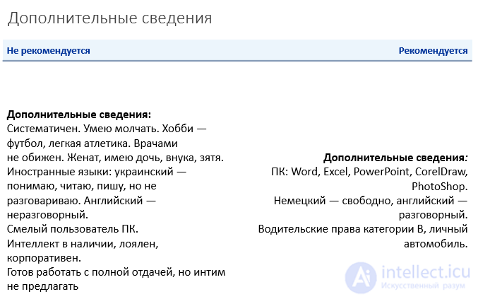 Папка  (портфолио) соискателя - резюме , CV, сопроводительные и рекомендательные письма, дипломы и сертификаты