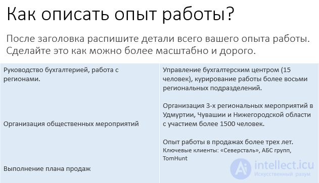 Папка  (портфолио) соискателя - резюме , CV, сопроводительные и рекомендательные письма, дипломы и сертификаты