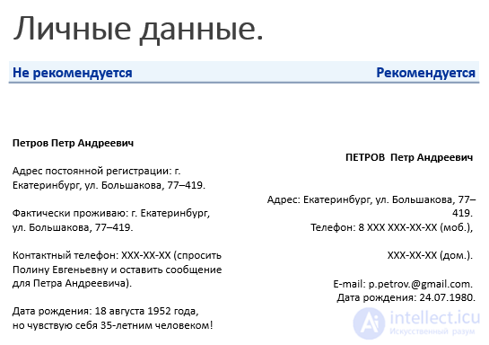 Папка  (портфолио) соискателя - резюме , CV, сопроводительные и рекомендательные письма, дипломы и сертификаты