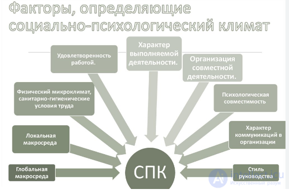 Типы личностей и отношение в коллективе , Способы построения отношений с людьми разного типа,Психологическая совместимость