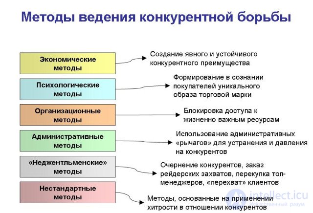 Конкуренция на рынке труда, законы и правила конкурентной борьбы