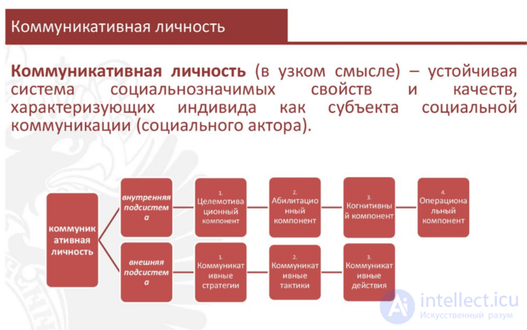 3.3. Коммуникативная личность концепции В. Конецкой ,В. Б. Кашкина , Трансакционная модель Д. П. Гавры