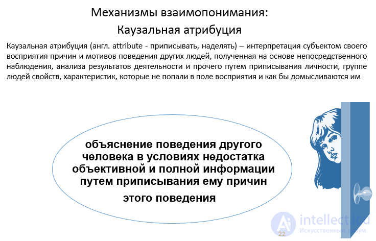 4.3. Механизмы взаимопонимания в общении (перцепции) - эмпатия, идентификация, аттракция