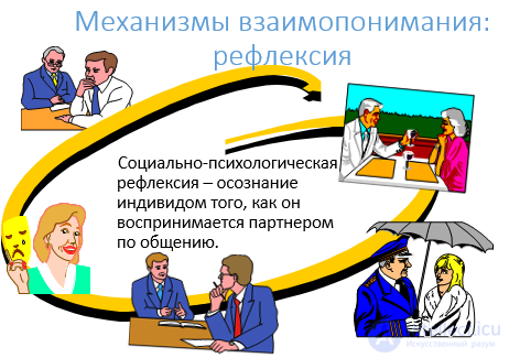 4.3. Механизмы взаимопонимания в общении (перцепции) - эмпатия, идентификация, аттракция