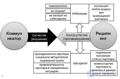 5.7 Концепции суггестии и контрсуггестии