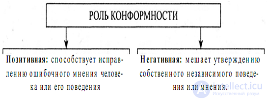 5.9. Влияние группы на взгляды и поведение человека - Конформность