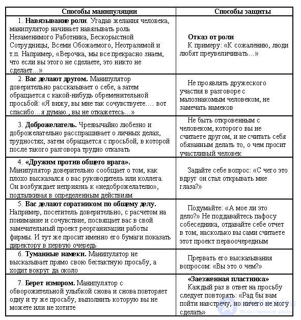 5.10. Манипуляции в общении - виды манипулятора  личности, причины , способы манипулирования, распознание и защита