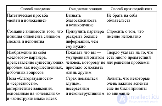 5.10. Манипуляции в общении - виды манипулятора  личности, причины , способы манипулирования, распознание и защита