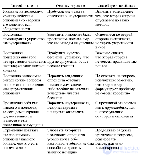 5.10. Манипуляции в общении - виды манипулятора  личности, причины , способы манипулирования, распознание и защита