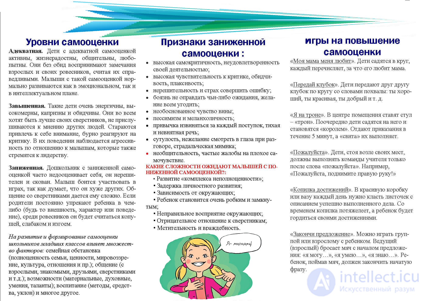 9.4. Влияние самооценки на содержание и способы общения. Проблема застенчивости в психологии общения