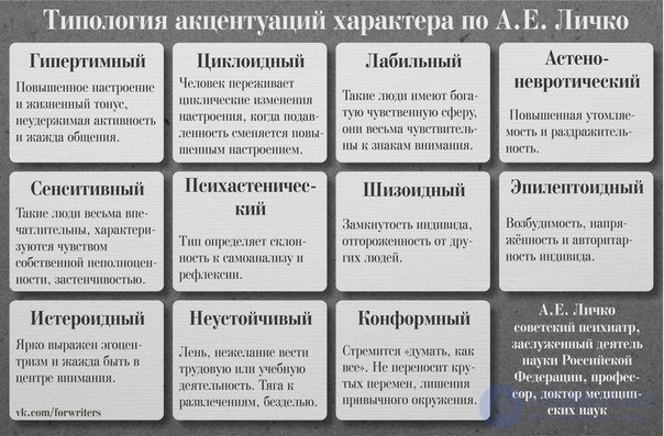 10.2  Барьеры и трудности в педагогическом общении, акцентуации характера