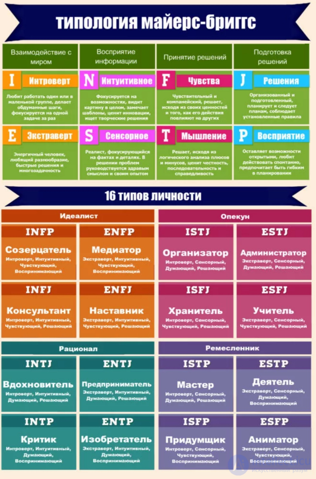 11.2. Характеристики типов преподавателей и учителей