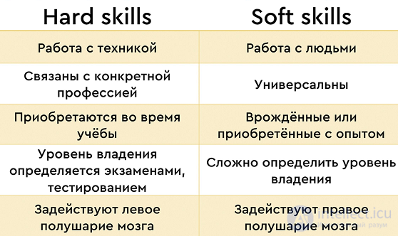 11.4. Коммуникативные навыки и умения (soft skills) сущность, диагностика и их развитие