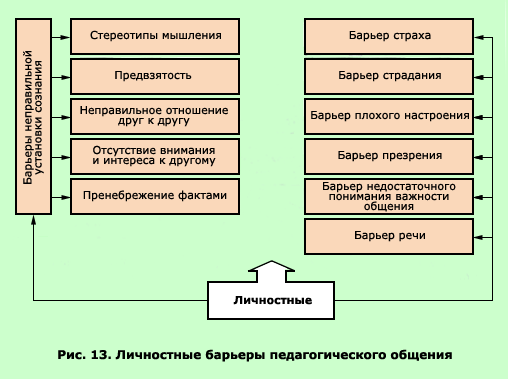 Как развивать у себя умения педагогического общения ,  упражнения для самоподготовки учителя