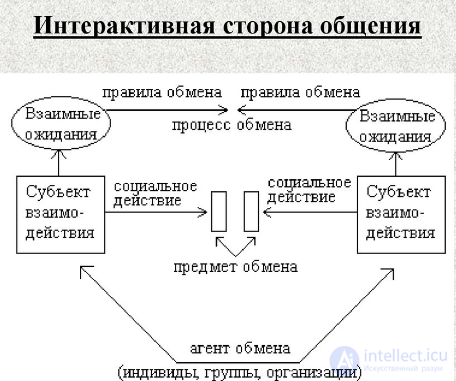 Тесты с ответами и схемами по психологии общения и юмором