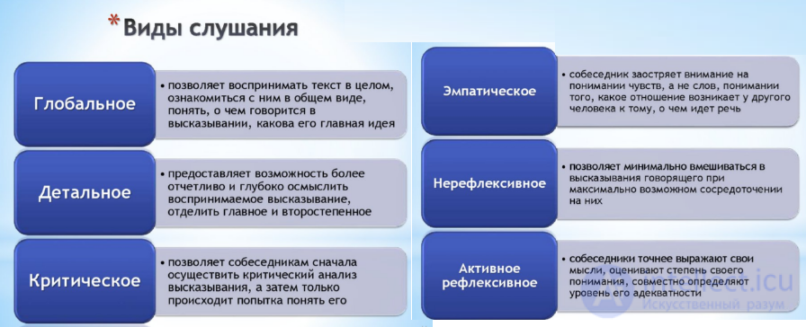 Тесты с ответами и схемами по психологии общения и юмором