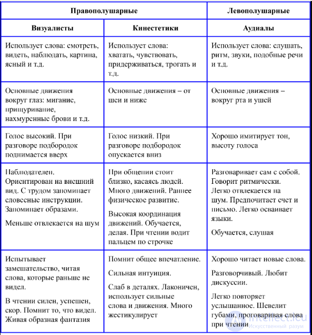 Тесты с ответами и схемами по психологии общения и юмором