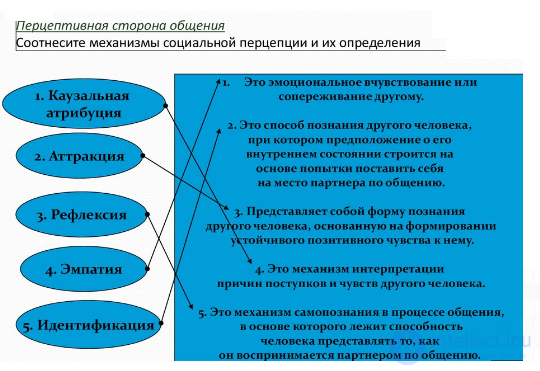 Тесты с ответами и схемами по психологии общения и юмором