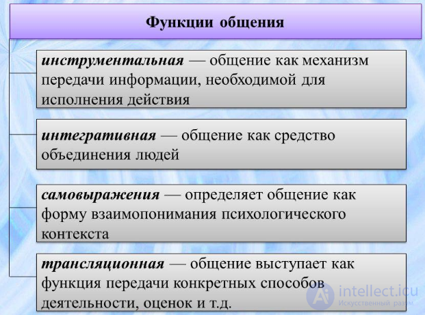 Тесты с ответами и схемами по психологии общения и юмором