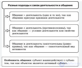 Тесты с ответами и схемами по психологии общения и юмором