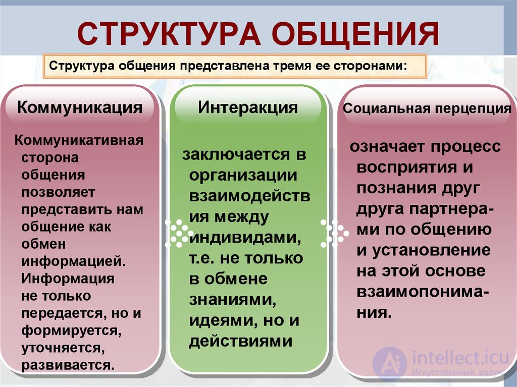 Тесты с ответами и схемами по психологии общения и юмором