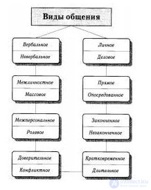 Тесты с ответами и схемами по психологии общения и юмором