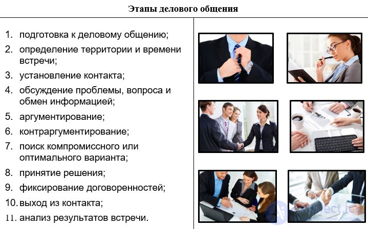 12.1 Деловое общение. Виды, особенности, принципы, этапы, стратегии и навыки делового общения