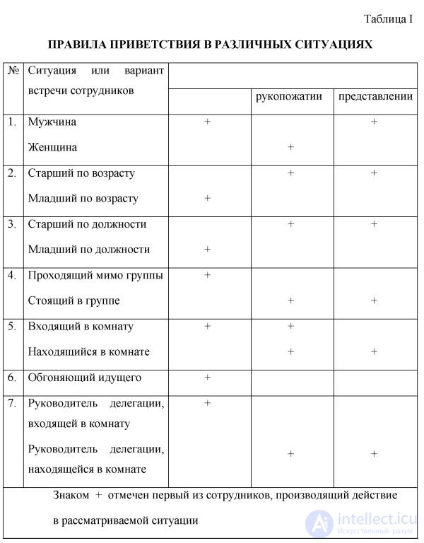 12.3 Деловой этикет, имидж и культура поведения