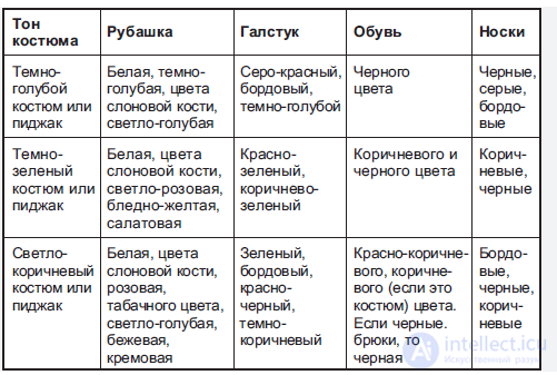 12.3 Деловой этикет, имидж и культура поведения