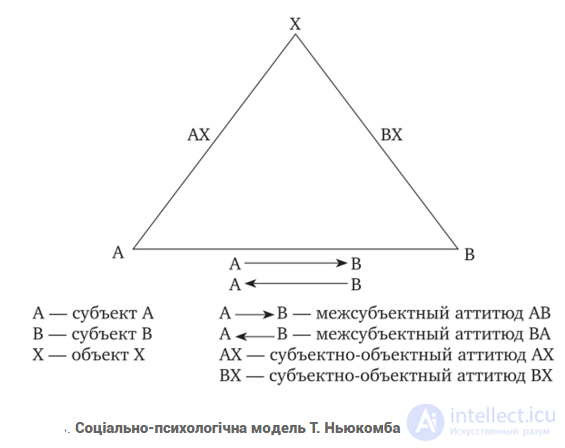 13. Массовые коммуникации и их модели - 30 моделей