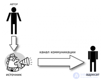 13. Массовые коммуникации и их модели - 30 моделей