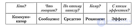 13. Массовые коммуникации и их модели - 30 моделей