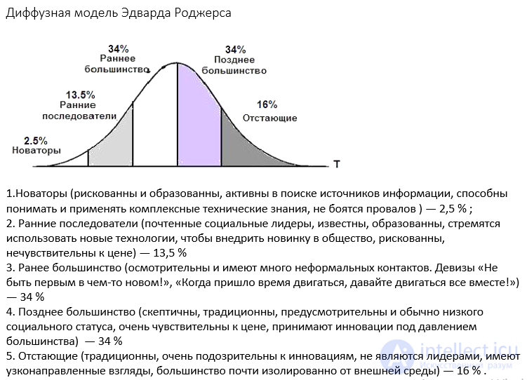 13. Массовые коммуникации и их модели - 30 моделей