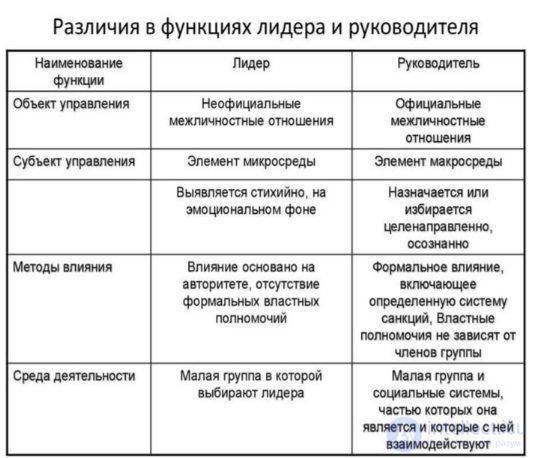 14. Личность и группа в контексте общения