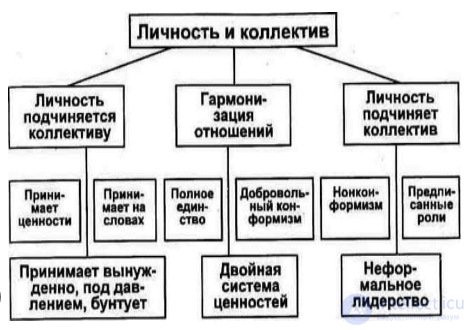 14. Личность и группа в контексте общения