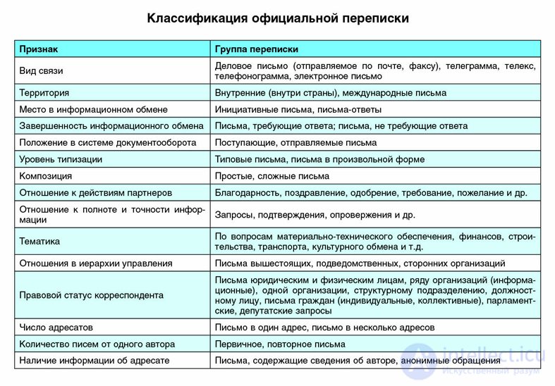 15 Психологические особенности общения - письменного(электронная почта, факс) и с использованием видео онлайн сервисов (скайп, вайбер, дискорд)