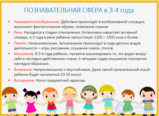 Психология дошкольников - Психологическое развитие детей в различных возрастных группах