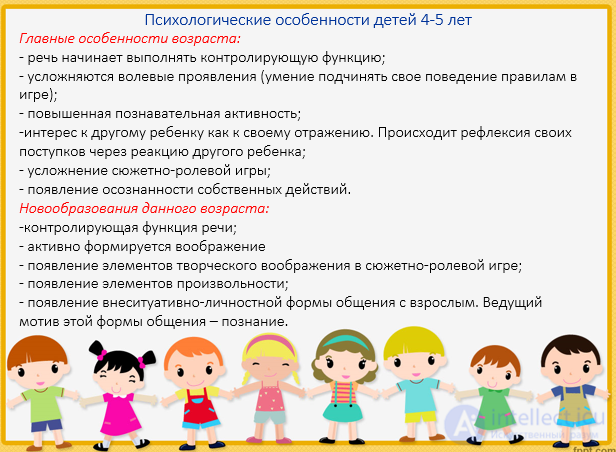 Психология дошкольников - Психологическое развитие детей в различных возрастных группах