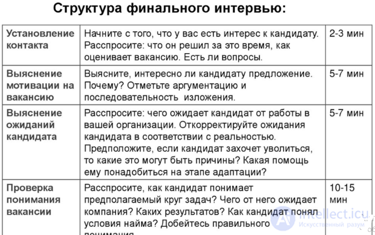 Вопросы и ответы на собеседовании их типы и примеры, итоговая система оценки кандидатов, типы кандидатов