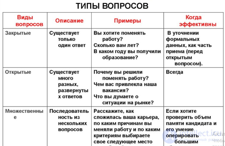 Вопросы и ответы на собеседовании их типы и примеры, итоговая система оценки кандидатов, типы кандидатов