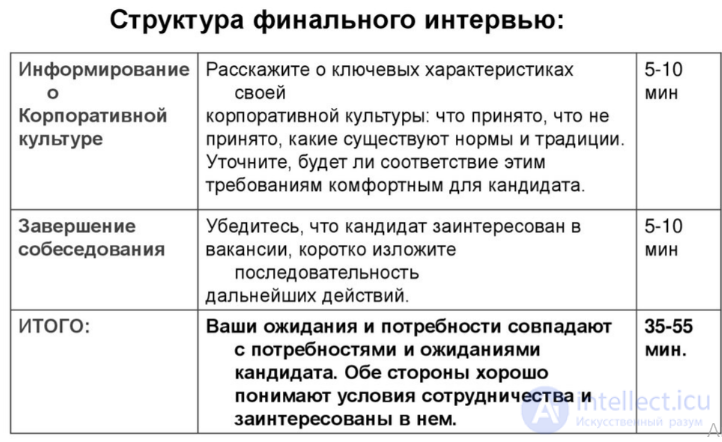 Вопросы и ответы на собеседовании их типы и примеры, итоговая система оценки кандидатов, типы кандидатов