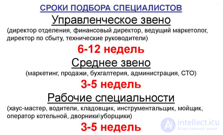 Вопросы и ответы на собеседовании их типы и примеры, итоговая система оценки кандидатов, типы кандидатов