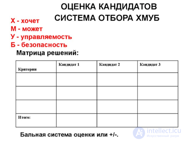 Вопросы и ответы на собеседовании их типы и примеры, итоговая система оценки кандидатов, типы кандидатов