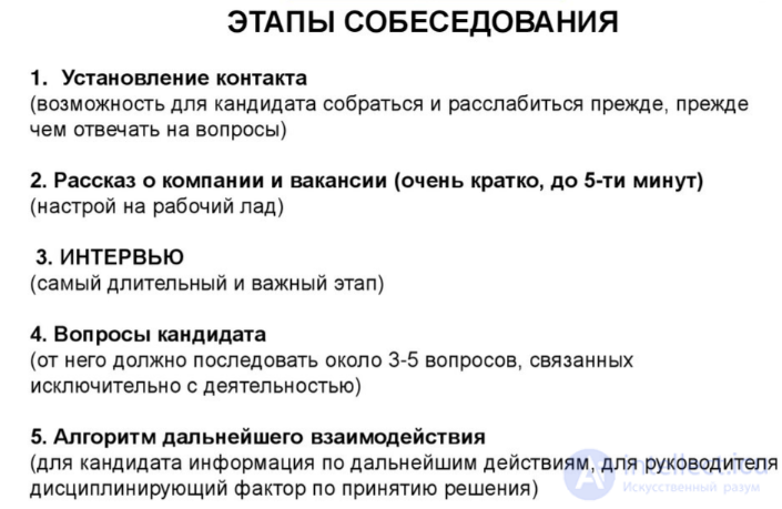 Вопросы и ответы на собеседовании их типы и примеры, итоговая система оценки кандидатов, типы кандидатов